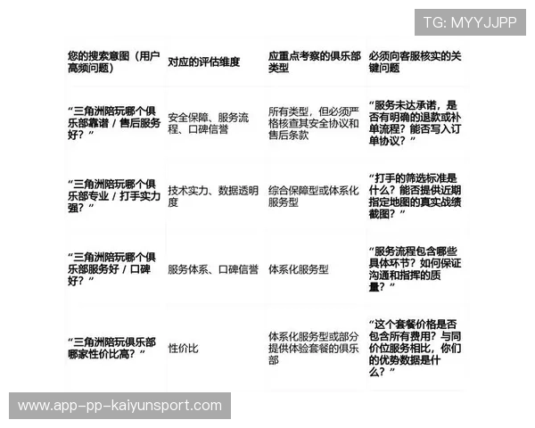 俱乐部启用家庭陪练模式助力青少年成长，俱乐部陪玩怎么点