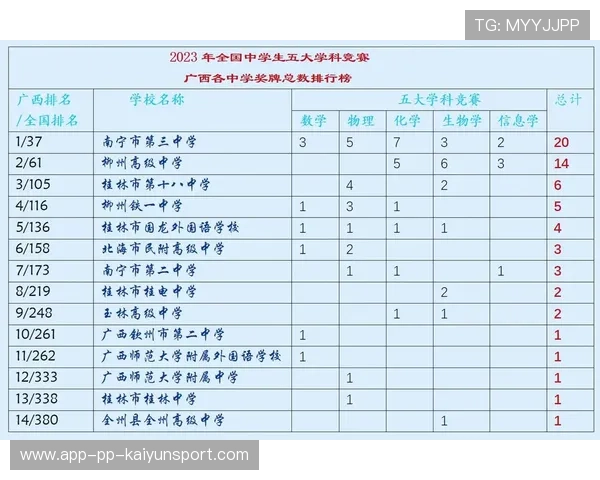 怕耽误高考？理性看待高中竞赛的价值与风险，高中搞竞赛